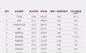 喜讯丨名医在线入围“2023 年未来医疗 100 强”榜单