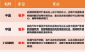 港股估值处于低位？刚从破净的大坑中“爬出来”