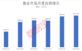 上半年基金公司自购近26亿，华夏南方排名居前！三类基金成自购“集中池”