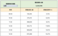 区议会选举｜15时半投票率17.33% 已有逾75万人投票