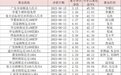 超73%QDII基金今年取得正收益 多只投资美股的收益率超40%