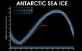 南极海冰面积持续创历史新低！海洋专家：厄尔尼诺和极端高温之外，海冰融化才是这个时代最大的“灰犀牛”