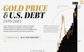 近53年，金价和美国债务总量有一点微妙关系