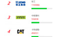 2022中国工程机械用户品牌关注度排行榜隆重发布