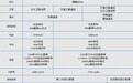 华为Mate60系列到底怎么选？四款型号全面对比