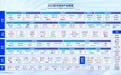 新点软件入选中国信通院“2023数字政府产业图谱”四大领域