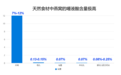燕窝和燕窝肽的区别在哪？如何辨别燕窝肽的营养价值？