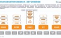 以YiduCore串联医疗全产业链，医渡科技典型案例纳入数字化转型研报
