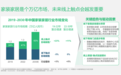 家居行业消费链路加速分化，米素如何实现多维度触达消费者？