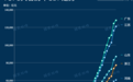 官宣！广东12.8万亿，山东8.7万亿，河南6万亿，四川湖北福建争战5万亿