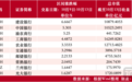 【资本市场金融板块周报】东方证券周跌7.62%，回应高管离职、浙江国祥IPO；建设银行、中国银行周涨超5%；中国太保周涨5.11%领涨保险板块