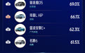插电混动SUV保值率榜单解读 比亚迪仍是王/合资品牌尚可一战