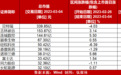 【北交所周报】北交所超六成个股下跌；艾能聚上市首日涨47%；汇知康和光环国际被终止IPO审核；“新三板人气王”康乐卫士开启申购