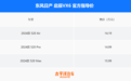 14.19万起！启辰VX6上市！定位紧凑型纯电SUV，搭160kW单电机…