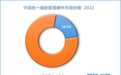 网御星云UTM连续十一年位居榜首 2023网络安全公司排名