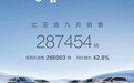 国产十大新能源品牌9月销量：比亚迪、埃安领衔，问界订单已超3万