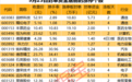 揭秘涨停 | 光模块龙头封单资金超5亿元，制药板块多股涨停