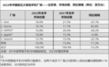2022年中国手机总出货量创十年新低 OPPO同比下降近30%