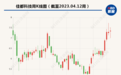 业绩预增最多36倍，投资AI赚翻，8.5万股东“沸腾”！资本大佬也“赢麻”了