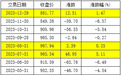 公募REITs的2023：二级市场表现乏力，常态化发行加速推进中