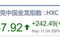 中概股昨夜大涨，中概互联ETF、中概互联网ETF涨逾3%