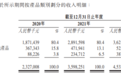 “网红东北大米”十月稻田赴港上市，过度依赖线上销售，产能利用率低仍募资扩产