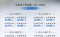 全新五十铃铃拓上市  售11.58-14.98万元