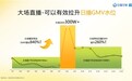 巨量引擎《抖音团购直播大场方法论》：大场直播官方指南，提升生意天花板