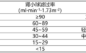 慢性肾脏病（CKD）患者好消息！真实世界研究显示：蔗糖羟基氧化铁咀嚼片可提高血磷达标率