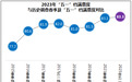 五一档电影：多元化题材满足多样化需求