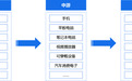 3C数码企业如何破局数字化转型之痛？