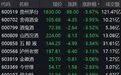 白酒指数年内回撤逾20%，机构看好板块布局优势，12只白酒股今年净利增速有望超10%