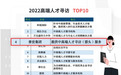善世集团被评为《互联网周刊》2022高端人才寻访TOP10