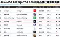 工具类应用TOP1！万兴科技明星产品霸榜《BrandOS出海品牌社媒影响力榜单》