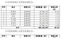科前生物7名实控人拆伙，前董事长退出   公司人士：此番变更获第一大股东同意