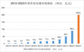 2022-2023年骨传导耳机行业市场现状及行业竞争格局分析