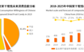 2022年果干蜜饯市场突破千亿元，枣仁派成为行业新爆品