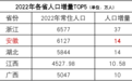 一种趋势：安徽最近越来越能留人了吗？为什么？