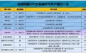 干货：瓦努阿图CIIP护照境外可开户银行有哪些？