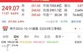 4500亿巨头火了，日赚超1亿元！新能源汽车旺季更旺，超跌+高增长潜力股出炉