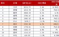 2023年GDP预增10%以上，聚集金融高端要素，广州南沙如何跑出高质量发展“加速度”？