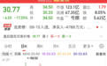 连续3日成交额第一，光刻机概念股持续火热！A股超冷门股曝光，三大特征明显！钢铁龙头股价波动仅3分钱，4股日均成交不到千万元