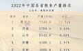 东北，喂饱中国！