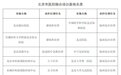 本月起，升副高必须先在这些科室轮转半年：一地发文
