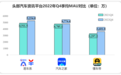 极光发布Q4报告，易车多项关键性数据稳居行业第一