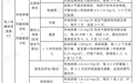 4 类雾化药物怎么选？一表理清合理用药方案（快收藏！）