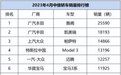 4月中级车销量排名出炉：雅阁再夺第一，豪华品牌增幅明显