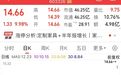 放量涨停，牛股狂揽七连板，公司发布风险提示！海外机构扎堆调研股出炉，这些股披露关键信息，多股上半年业绩大增