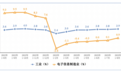 1-8月我国智能手机产量6.79亿台，同比下降7.5%