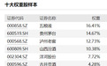 共享基经丨读懂赛道ETF（六）：白酒、食品饮料板块逆势飘红，这些ETF“酒不离手”，你更偏爱哪只？